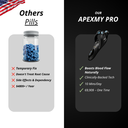 ApexMy Pro™