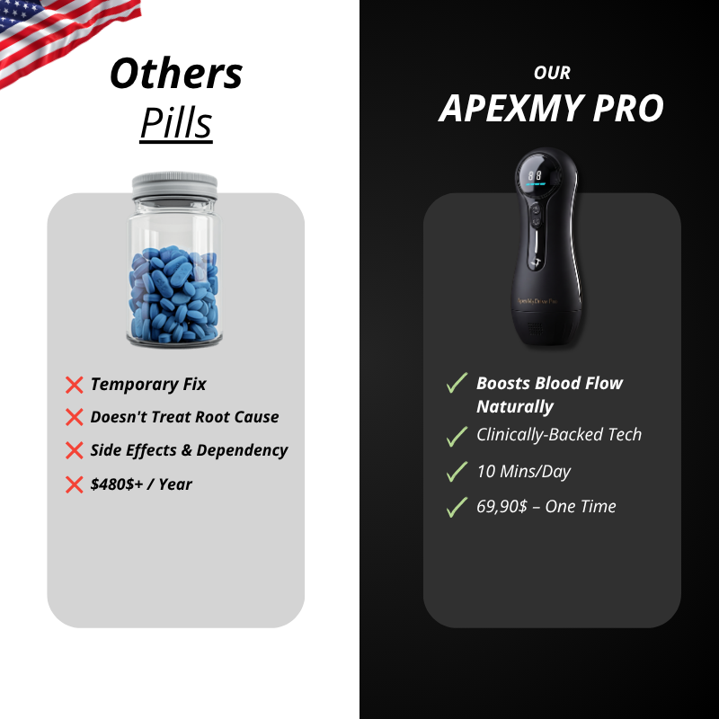 ApexMy Drive Pro™ - 2026