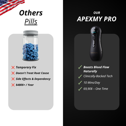 ApexMy Drive Pro™ - 2026