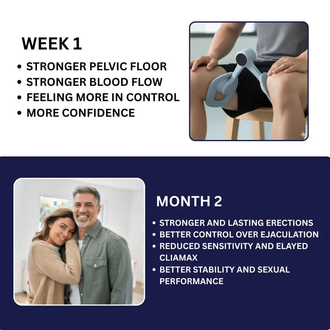 ApexMy Control Pro™ - Smart Pelvic Floor Trainer for Men